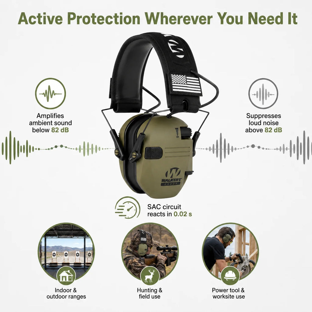 Electronic Earmuffs – Shooting & Hunting Hearing Protection | Sound-Amplifying Noise Reduction
