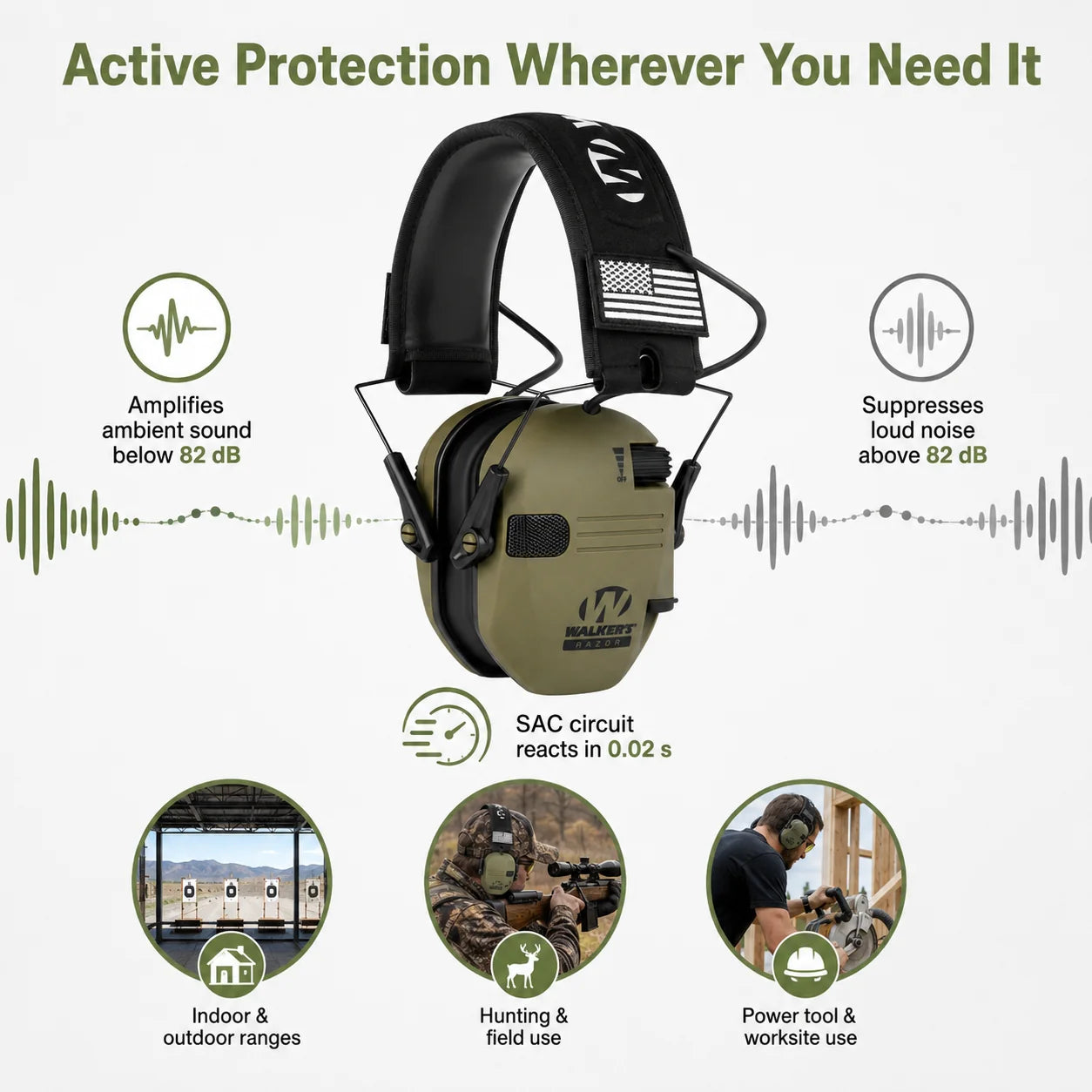 Electronic Earmuffs – Shooting & Hunting Hearing Protection | Sound-Amplifying Noise Reduction