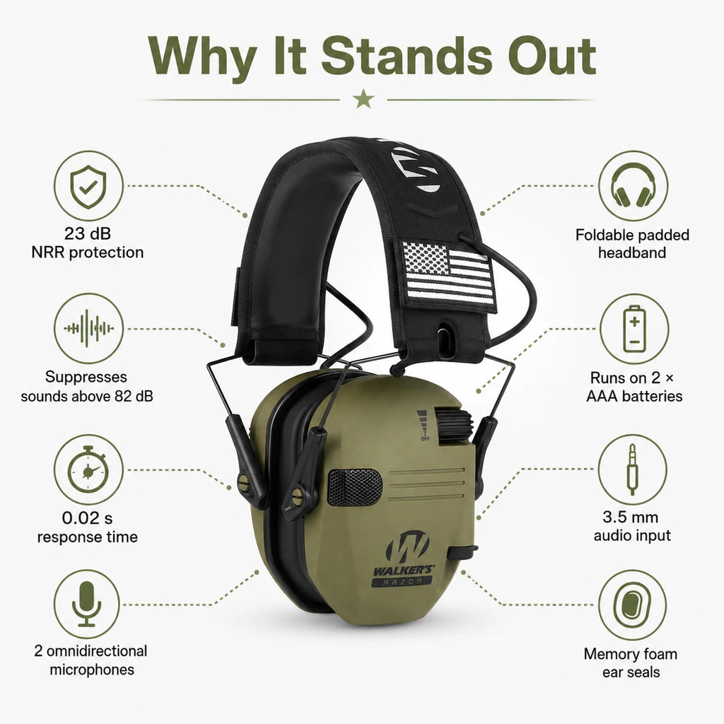 Electronic Earmuffs – Shooting & Hunting Hearing Protection | Sound-Amplifying Noise Reduction