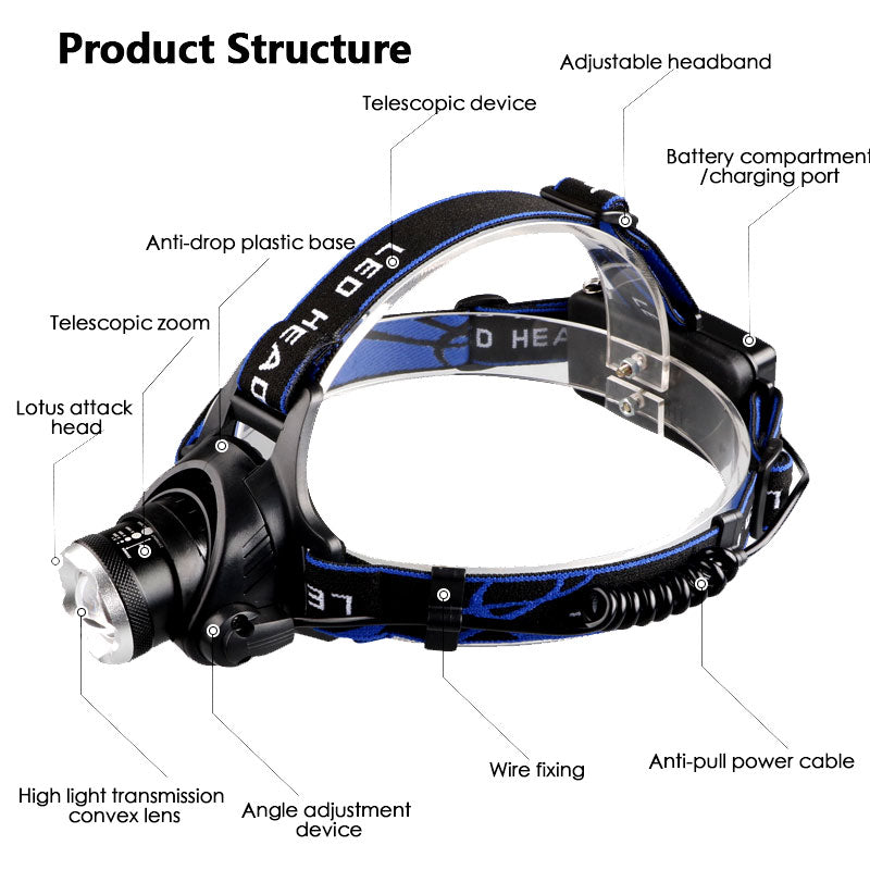 Zoomable LED Head Torch – Rechargeable Waterproof Headlamp with 18650 Batteries