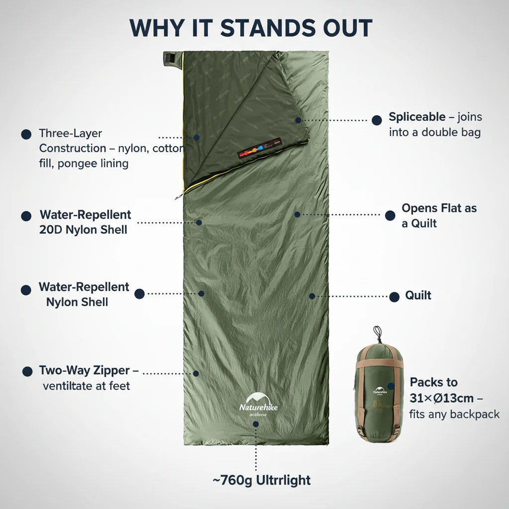 Ultralight Sleeping Bag – Compact 3-Season Camping Sleeping Bag with Compression Sack